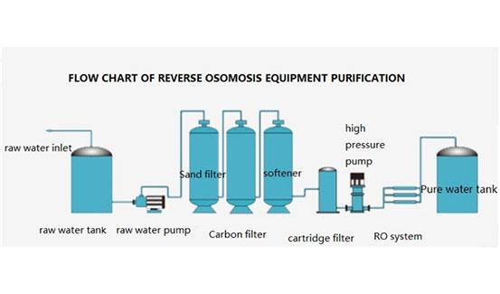1636595456 500LH Ro Systems RO Pure Water Treatment Filtration Purification 5