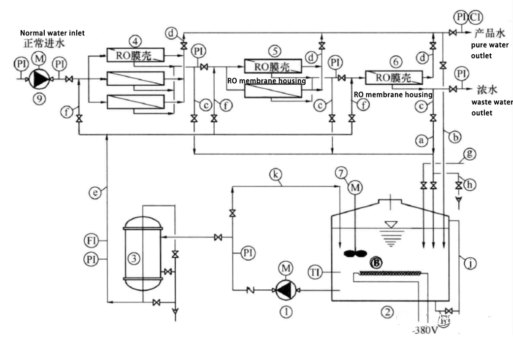 1676624797 ro system