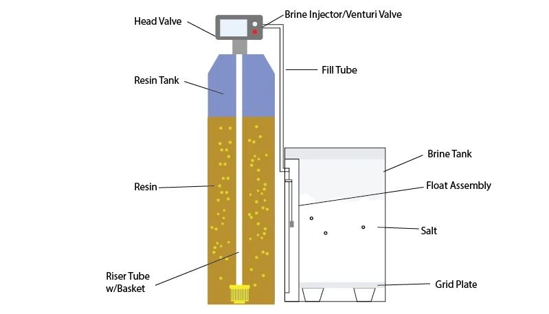 1699605923 water softener