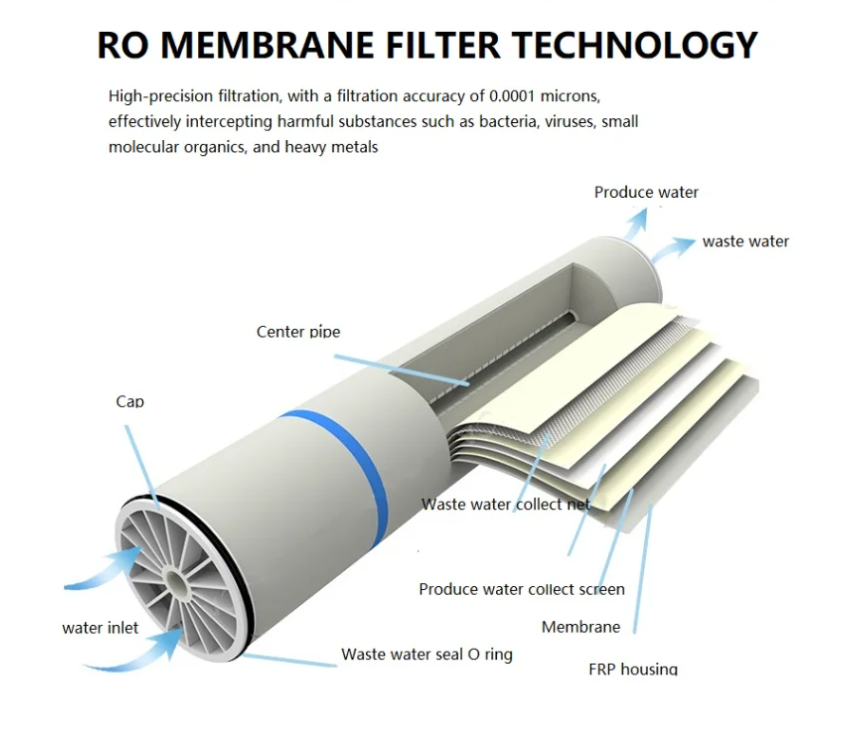 1700738037 Reverse Osmosis Membrane 6