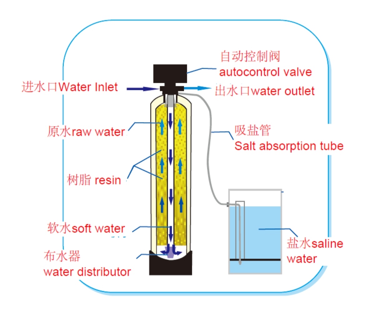 1701332978 water softener 2