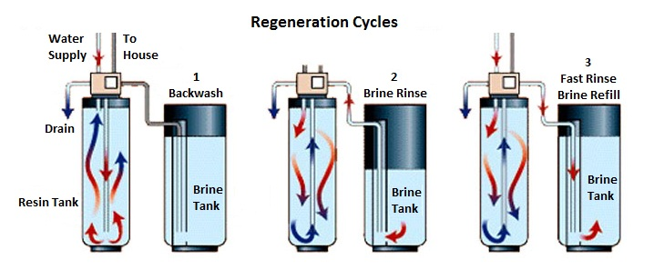 1701333002 water softener 5