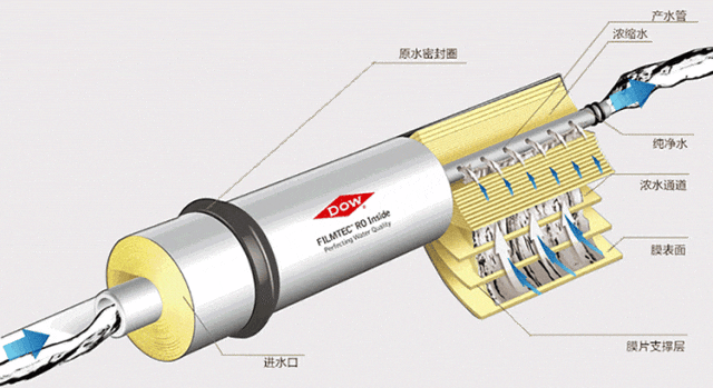 How to use the new RO reverse osmosis membrane correctly? 1 1724835938 640