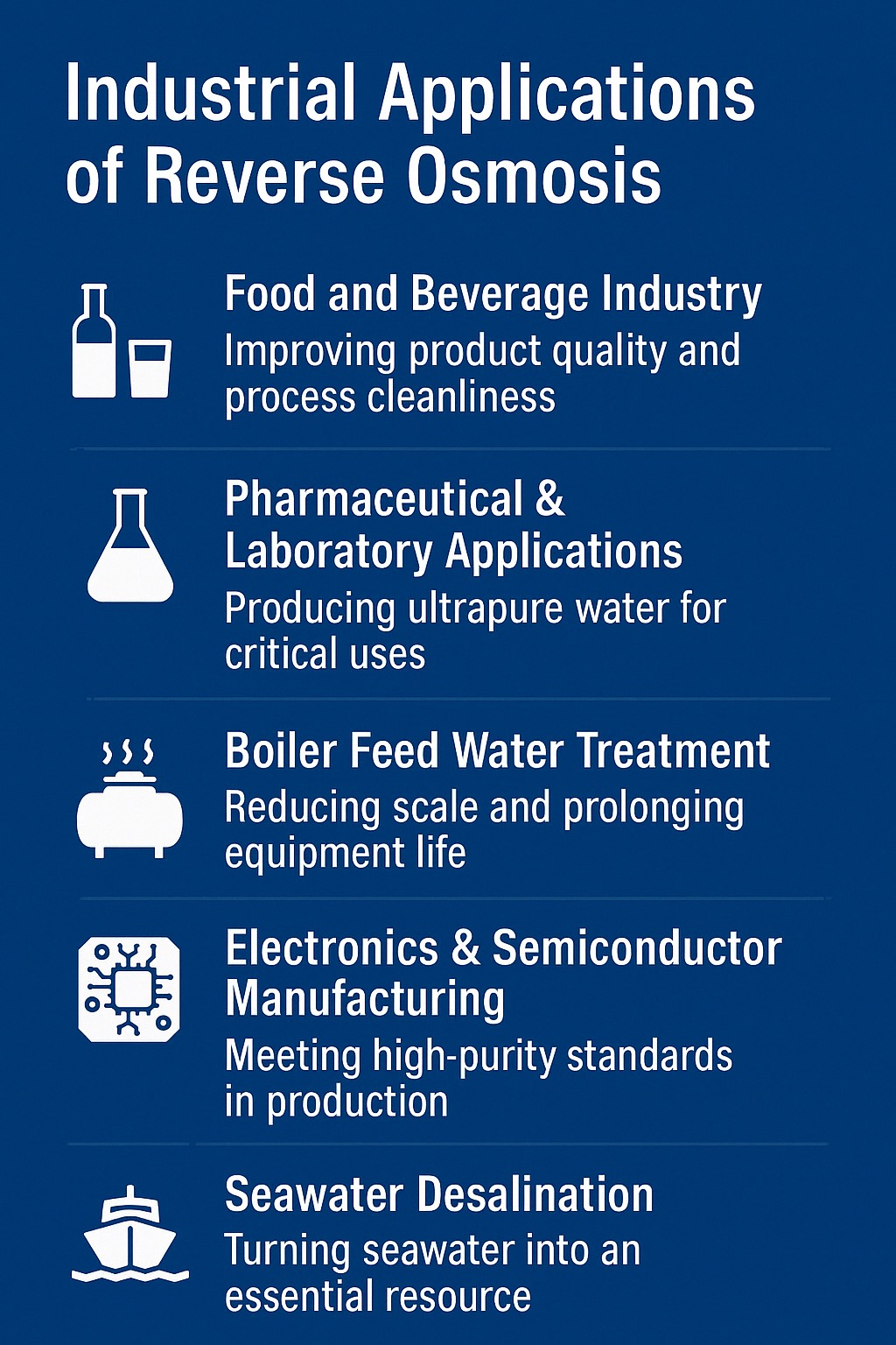 Industrial Applications of Reverse Osmosis