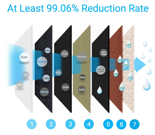 ⁦75GPD Reverse Osmosis Household Water Purifier | 5-Stage Water Filter Purifier⁩ - الصورة ⁦4⁩