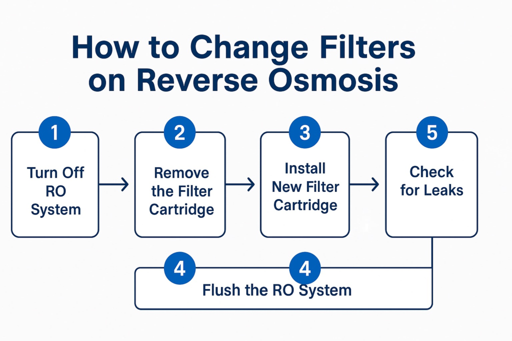 image 1744335788 how to use and replace ro membranes