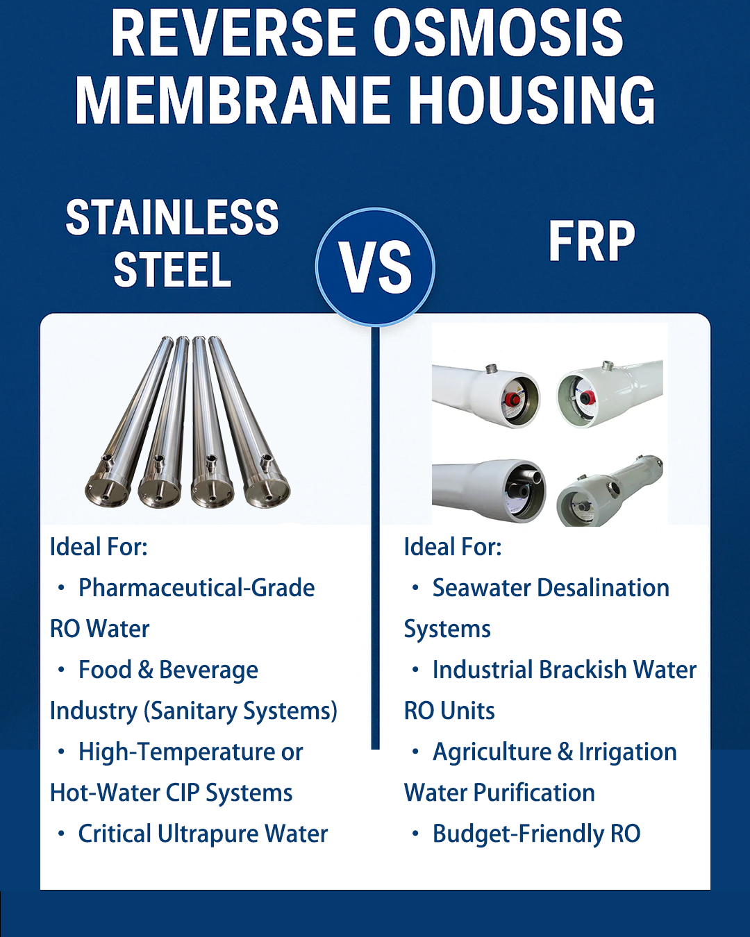 Reverse Osmosis Membrane Housing: Stainless Steel Vs FRP STARK Reverse Osmosis Membrane Housing: Stainless Steel Vs FRP STARK