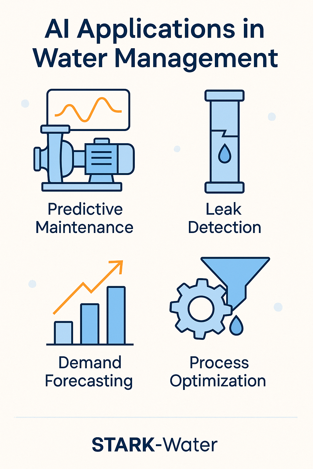 Industrial Water Management With AI & Smart Sensors | Stark Water