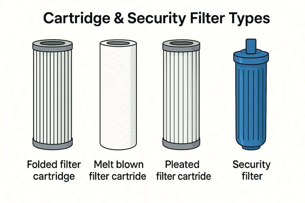 industrial water treatment FAQ1