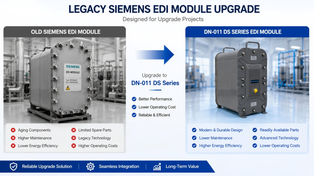Siemens EDI Replacement