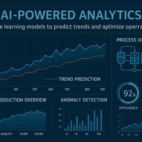 AI-Powered Analytics